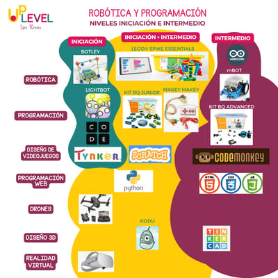 Activity - Clases de Robótica y Programación (9-18 años)