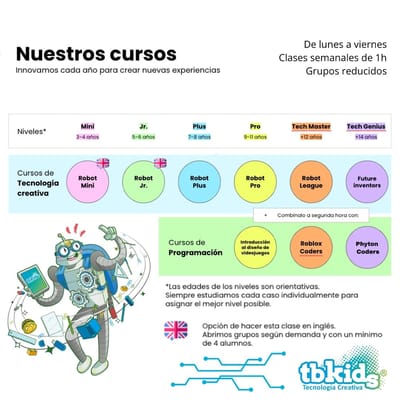 Actividad - EXTRAESCOLARES DE TECNOLOGÍA CREATIVA y DISEÑO DE VIDEJUEGOS Y PROGRAMACIÓN