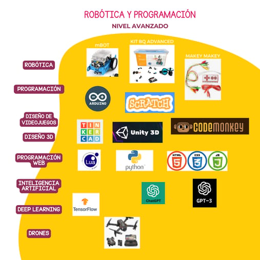 Clases de Robótica y Programación (9-18 años)