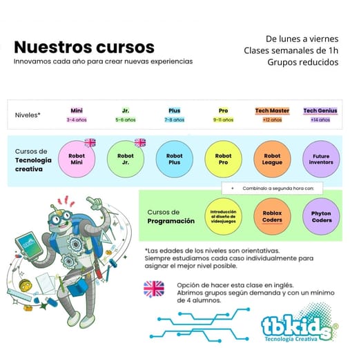 EXTRAESCOLARES DE TECNOLOGÍA CREATIVA y DISEÑO DE VIDEJUEGOS Y PROGRAMACIÓN